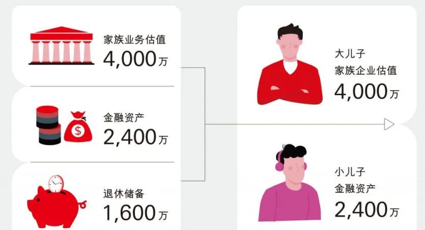 查看源圖像