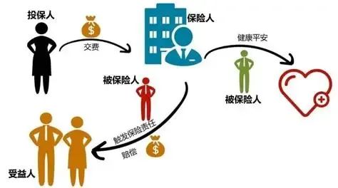增額終身壽險給孩子買還是給自己買好?誰做被保人收益更高? - 奶爸保