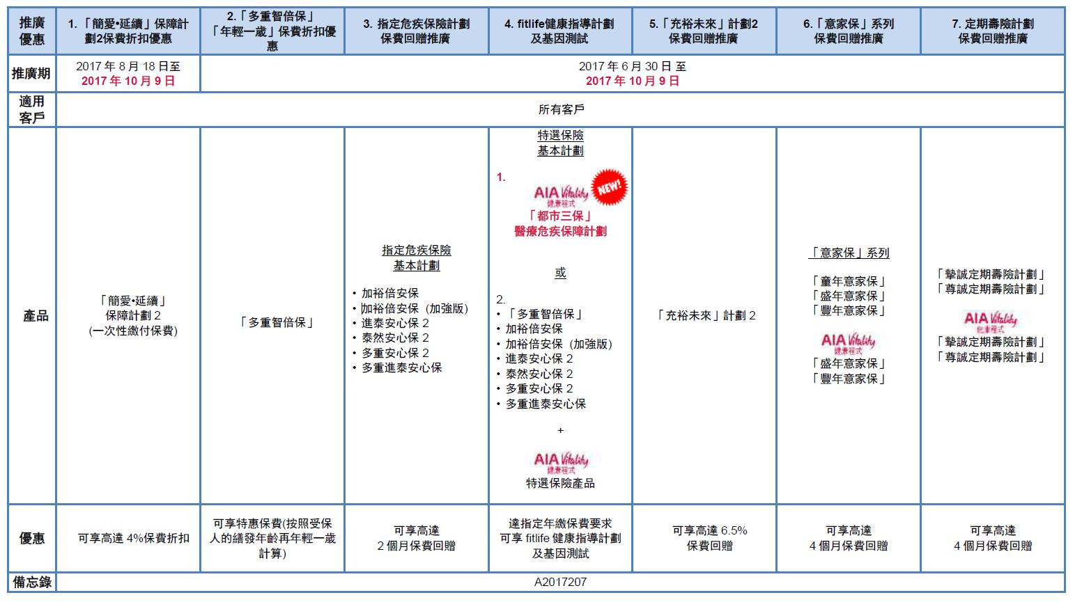 旅遊保-ValuePlatform