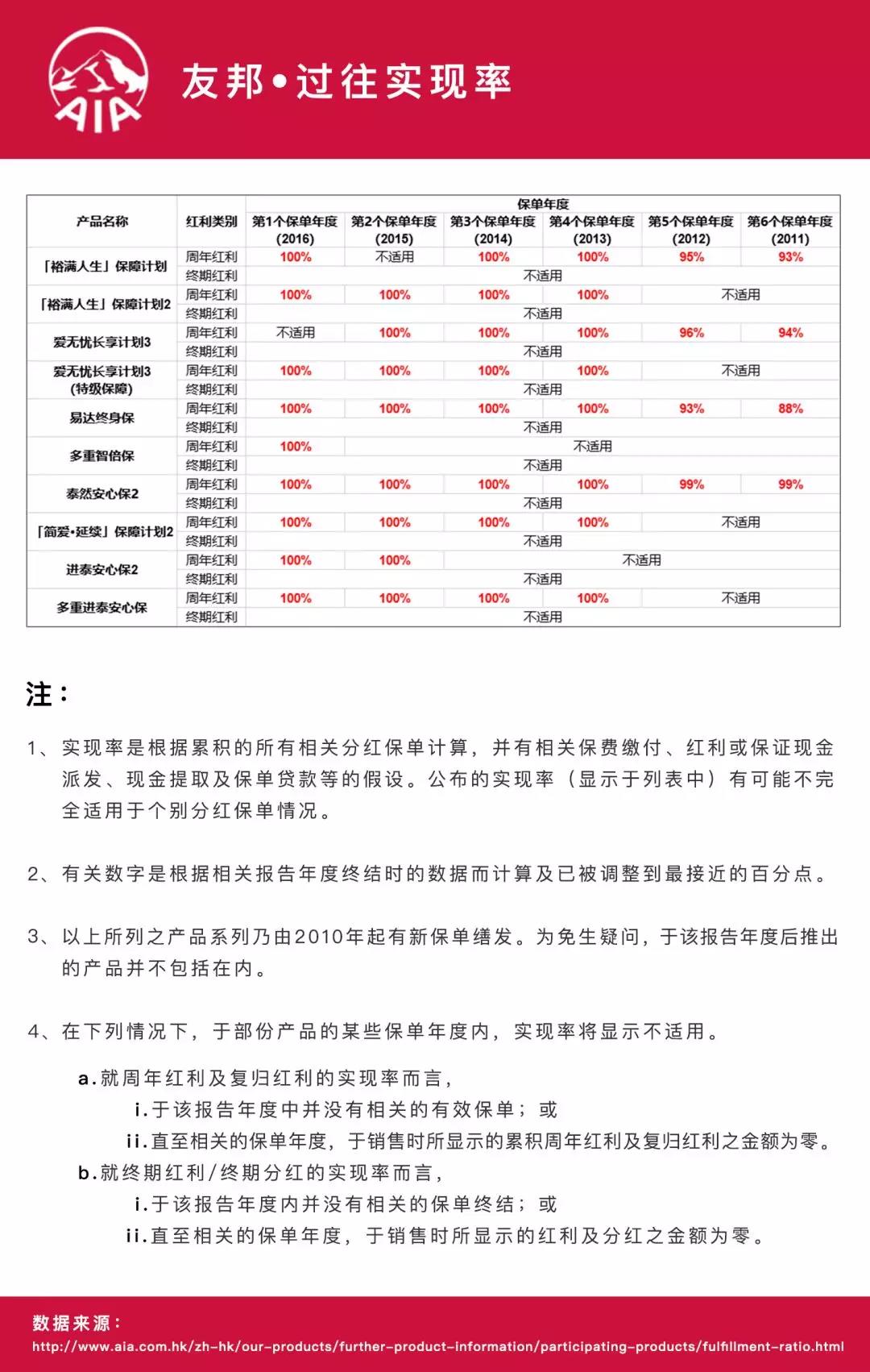旅遊保-ValuePlatform